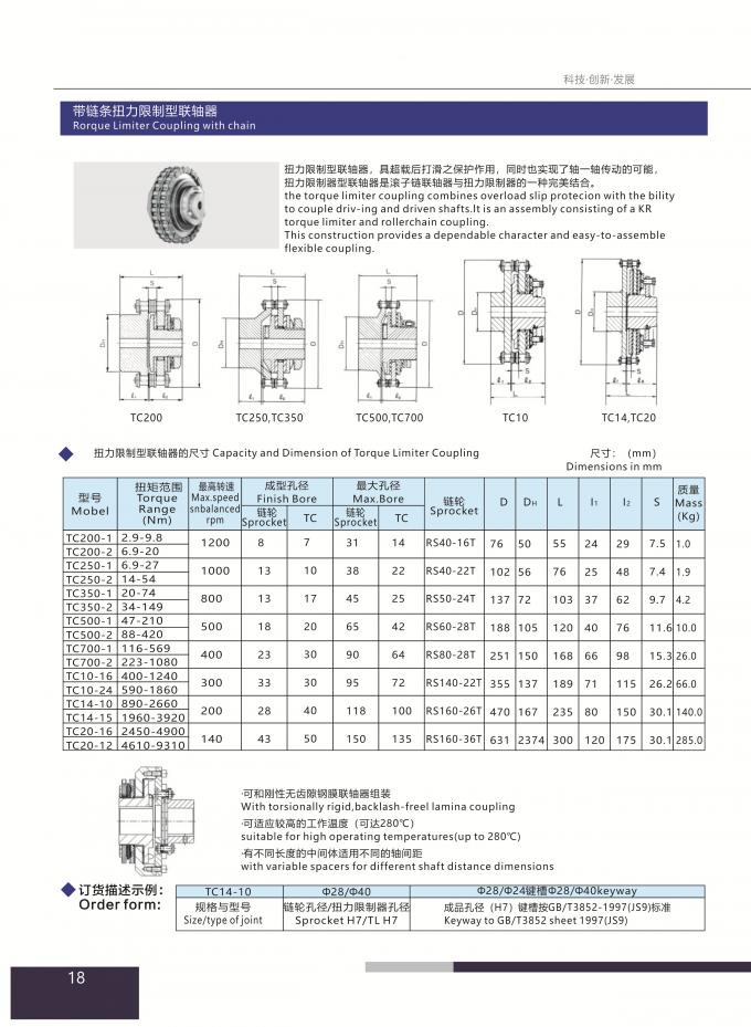 Small Hydraulic Slip Overload Clutches Torque Limiters For Chain And Belt Drives