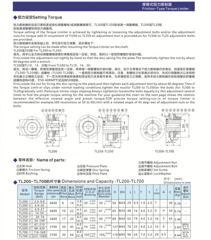 Tl 700 Tl500 Tl2502 Friction Plate Torque Limiter Friction Disc Slip